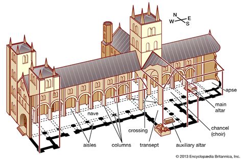 narthex art history definition and the significance of architectural elements in medieval cathedrals